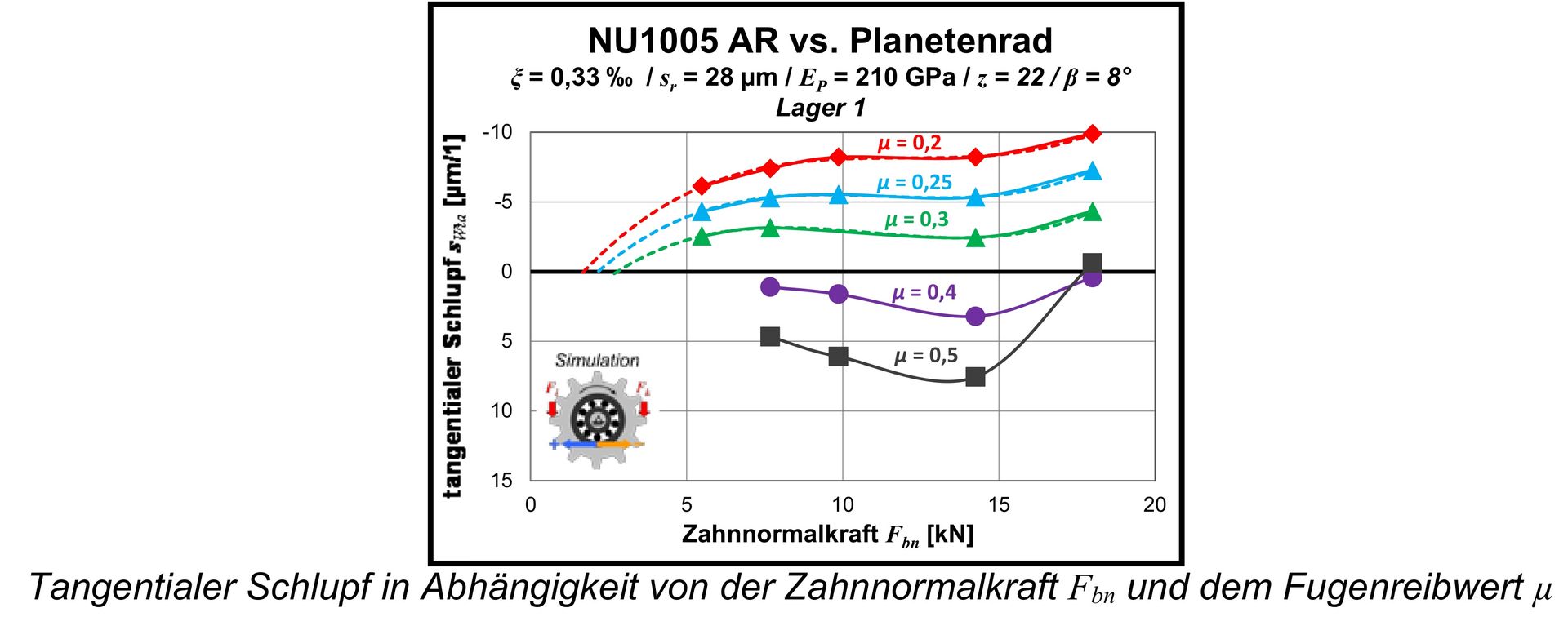Untersuchungen Des Wanderverhaltens Von Walzlagern In